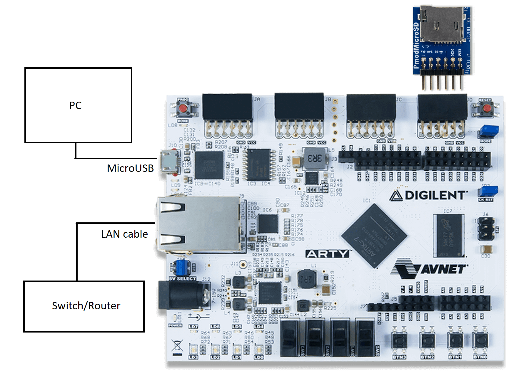 connection