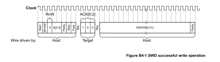 Write Operation